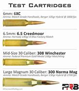 Image result for Winchester Ammunition Ballistics Chart