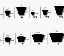 Image result for Metric V-Belt Conversion Chart