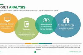 Image result for Industry Market Analysis