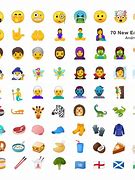 Image result for Android vs Apple Emojis
