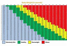 Image result for BMI and Waist Circumference