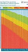 Image result for Male Ideal Weight Chart