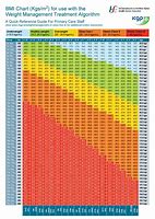 Image result for Healthy Weight Range Chart