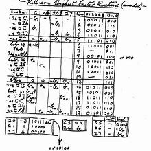 Image result for 1st Generation Computer Eniac