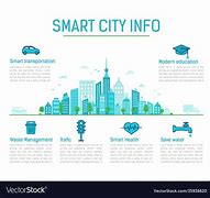 Image result for Smart City Infographic