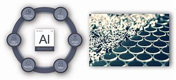 Image result for Aluminum Ion Battery