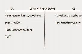 Image result for wynik_finansowy