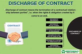 Image result for Three Main Types of Contract