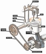Image result for Overhead Cam Engine Animation