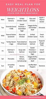 Image result for Easy Weight Loss Diet Plan