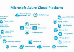 Image result for Microsoft Azure Platform