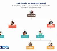 Image result for 2 Group Manual Operation