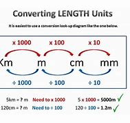 Image result for Length Measuring Units