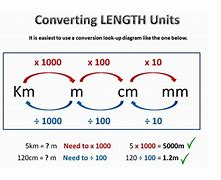 Image result for Length Measuring Units