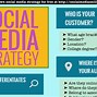 Image result for Social Media Marketing Examples
