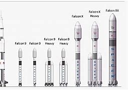 Image result for Saturn V Rocket vs Falcon Heavy