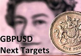 Image result for GBPUSD stock
