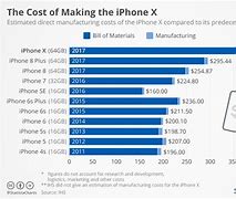 Image result for How Much Does a iPhone 9 Cost at Apple