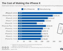 Image result for How Much Does iPhone X Cost Verizon