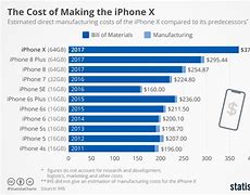 Image result for Iphoe X How Much
