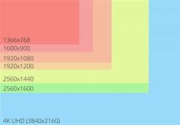 Image result for Digital Display Screen Sizes