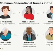 Image result for What Generation Born in 1980