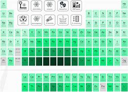 Image result for Acid Density Chart