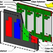 Image result for What Is a LCD in Computer