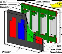 Image result for Working of LCD