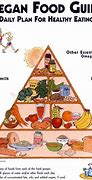 Image result for Nutritious Food Vegan