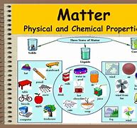 Image result for Physical and Chemical Characteristics