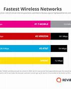 Image result for AT&T versus Verizon Comparison Chart