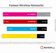 Image result for Verizon 4 Phone Unlimited Plan