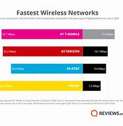 Image result for FRIM Sprint to Verizon iPhone 5 C