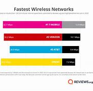 Image result for Xfinity WiFi Prices