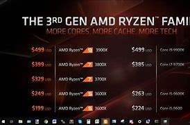 Image result for AMD Processors Comparison Chart