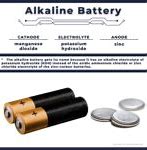 Image result for Inside Alkaline Battery