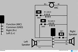 Image result for Headset Connection Types