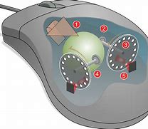Image result for Mechanical Computer Mouse