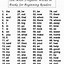 Image result for Sight Words Worksheet Grade 1