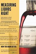 Image result for What Can U Measure Liquid Medicines In