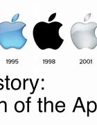 Image result for Picture of Apple Logo