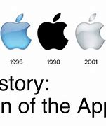 Image result for Old Apple Products
