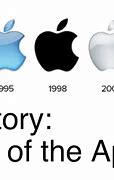 Image result for Evolution of Apple Photos App Logo