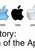 Image result for What Year Was Apple Made