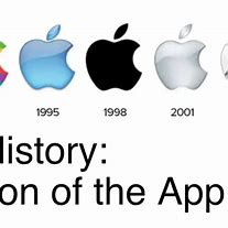 Image result for Every Apple Logo