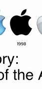 Image result for Apple Logo Old to New