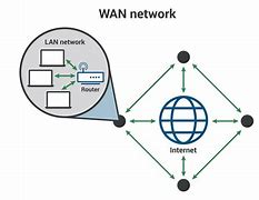 Image result for Wide Area Network