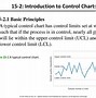 Image result for Statistical Quality Control