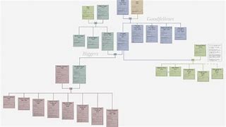 Image result for Anderson Family Tree